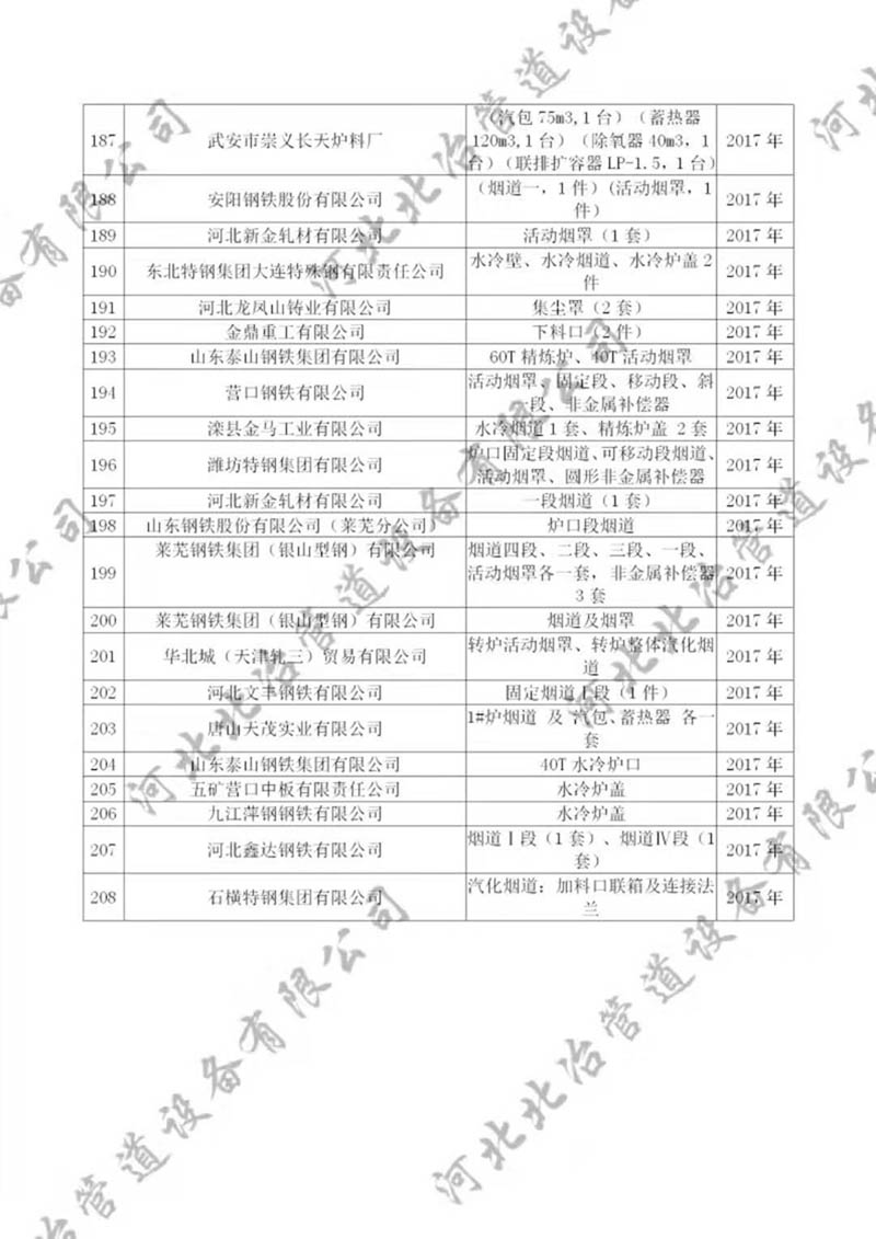 公司業(yè)績7